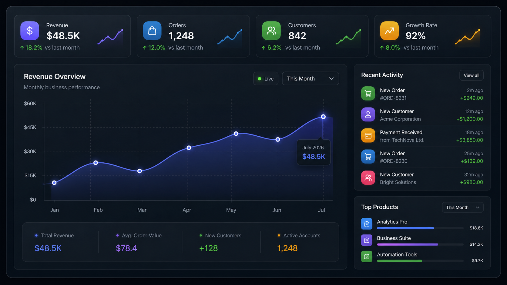 Dashboard preview